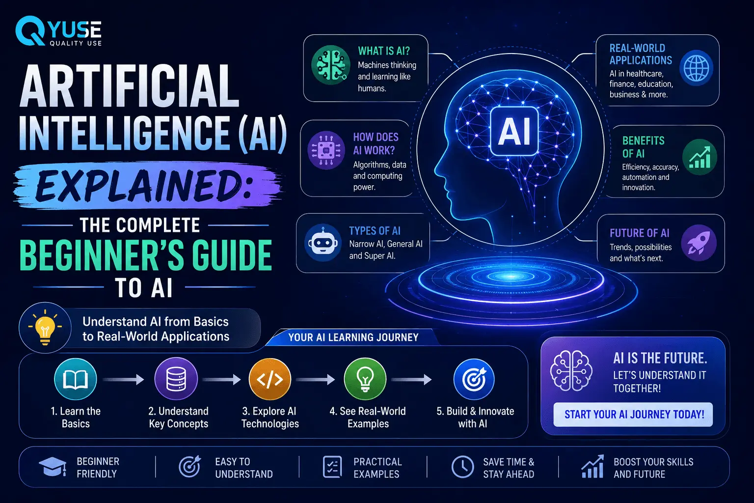 Artificial Intelligence Guide