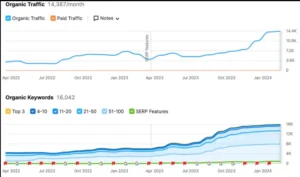Free SEO Tools