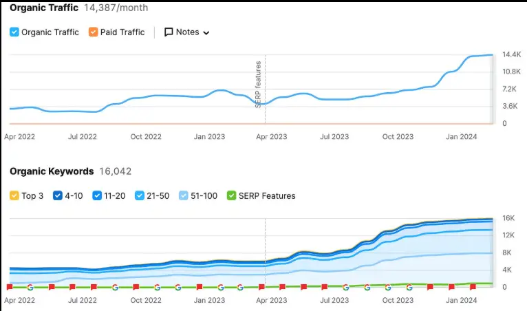 Free SEO Tools