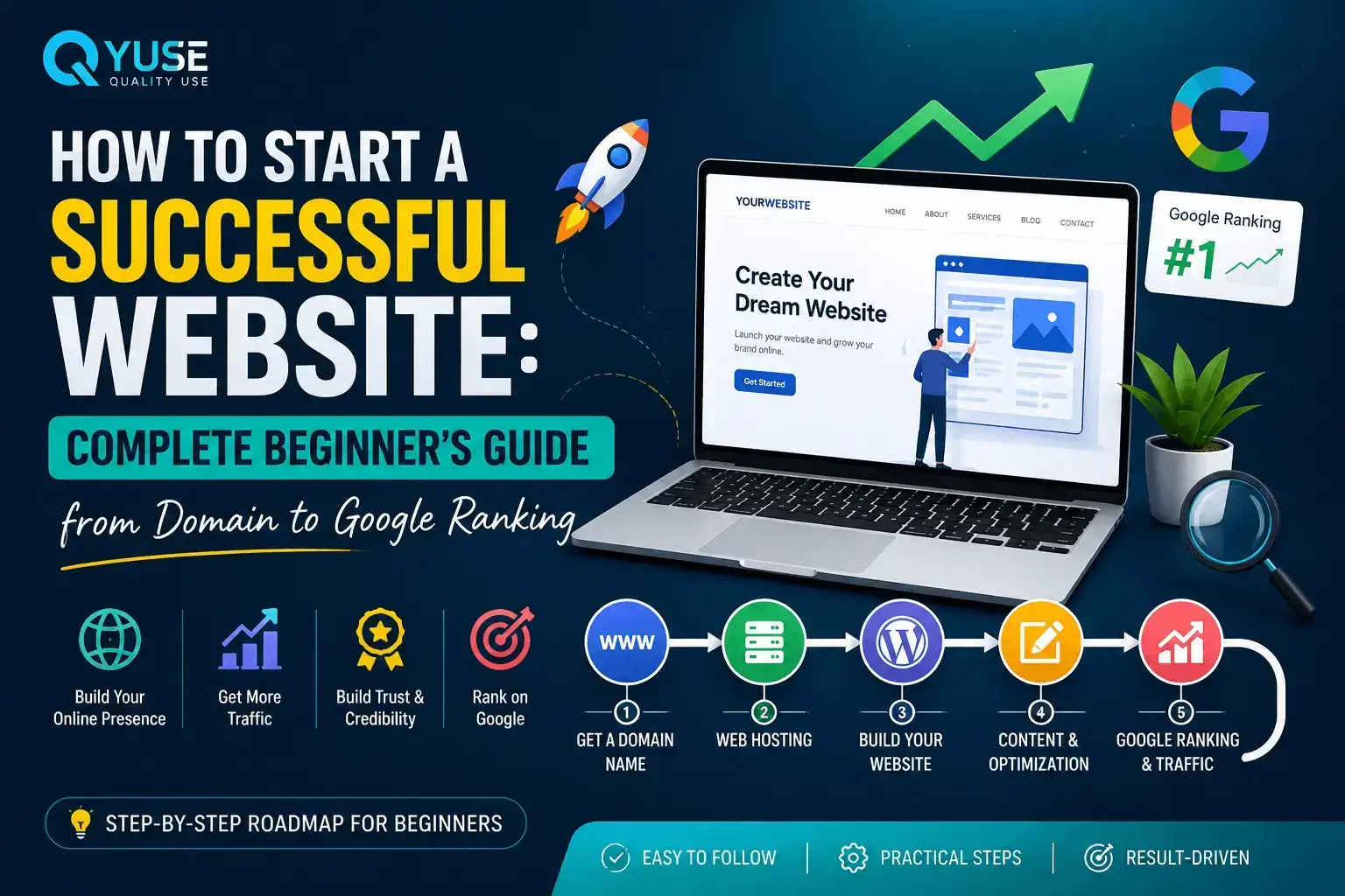 How to Start a Successful Website – Complete Guide for Beginners