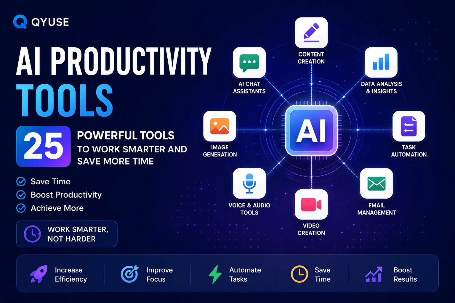 AI Productivity Tools 2026 – Best AI Apps to Improve Productivity and Business Workflow